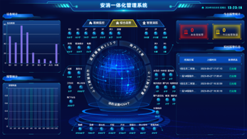 中润物联，安消一体化，安防平台，医院安防平台，学校安防平台，运维管理平台，北京集成平台，智能化集成平台，IBMS，BIM运维，数字孪生，智慧园区